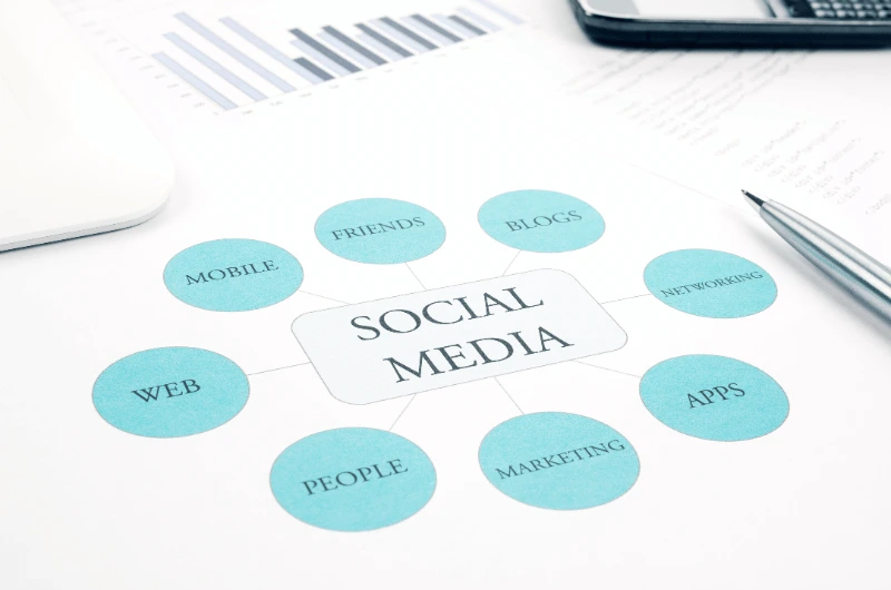 Social media management and marketing services