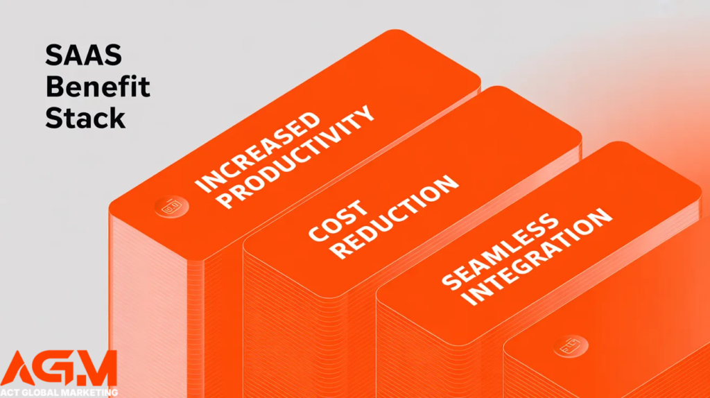 Benefit-Stack Copy (SaaS)