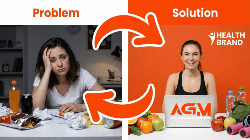 Problem → Solution Story (Health Brand)